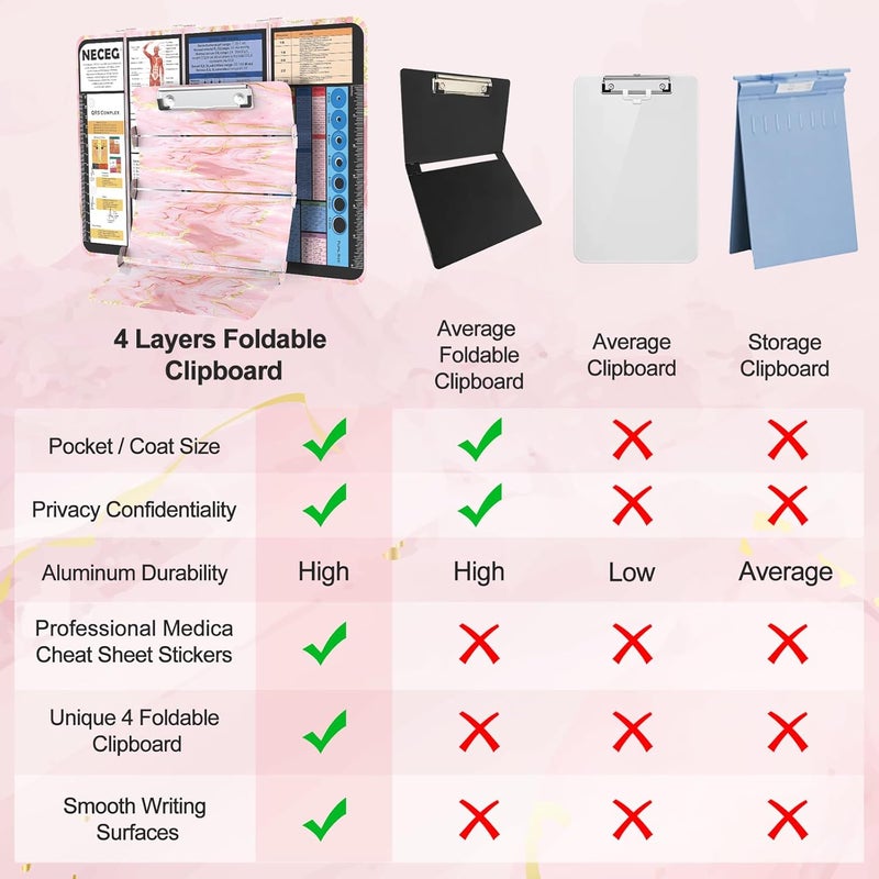 NECEG Nursing Clipboard Foldable, Nursing Medical Edition Cheat Sheets Aluminum 4 Layers Nurse Foldable Clipboard, Nursing Pocket Size Pen Clip Pocket Clipboard for Nurses Students School and Doctors - Image 5